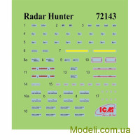 ICM 72143 Сборная модель 1:72 "Охотник за РЛС", МиГ-29 "9-13" украинский истребитель с ракетами HARM