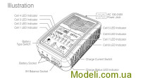 SkyRC SK-100096 Зарядное устройство SkyRC E8 1/3/5/6A с/БП 100W для LiPo 1-8S аккумуляторов (SK-100096)