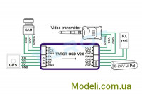 Tarot TL300L2 Модуль OSD Tarot 2.0 міні з GPS антеною (TL300L2)
